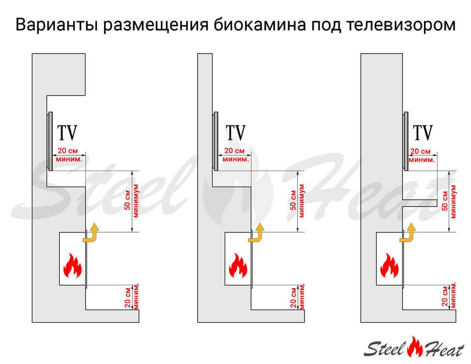 Биокамин угловой SteelHeat GRAND 700 левый
